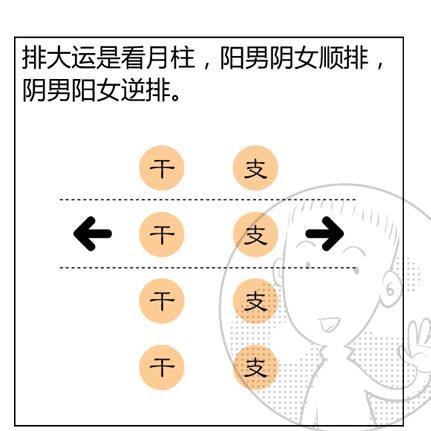 八字排出来后怎么推算_八字排出来后怎么推算(八字排出来后怎么解读)