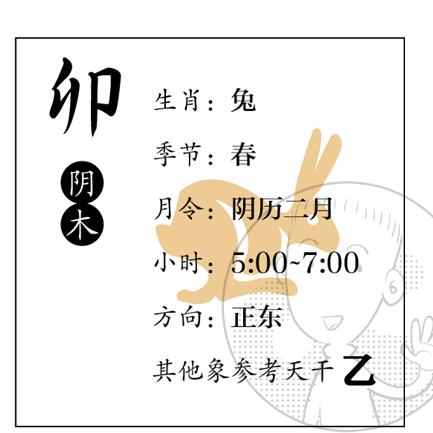 八字中天干地支什么作用呢怎么读_天干地支在八字中的实际运用技巧