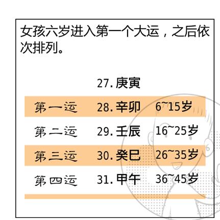 八字排出来后怎么推算_八字排出来后怎么推算(八字排出来后怎么解读)