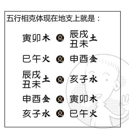 4柱八字推算方法有哪些_4柱八字推算方法有哪些(四柱八字如何推算)