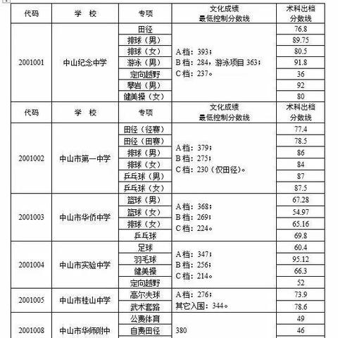 中山侨中足球比赛的长尾关键词有哪些