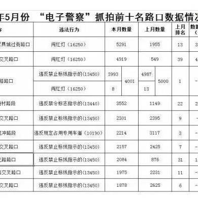 长沙销违章流程？