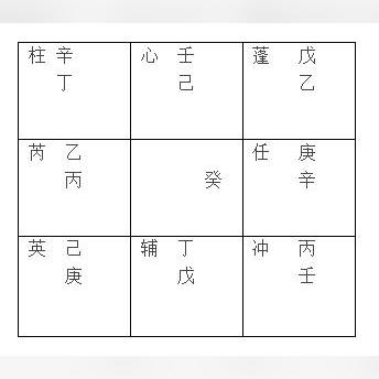 九星飞宫的推算方法是什么(九星飞宫吉凶断)