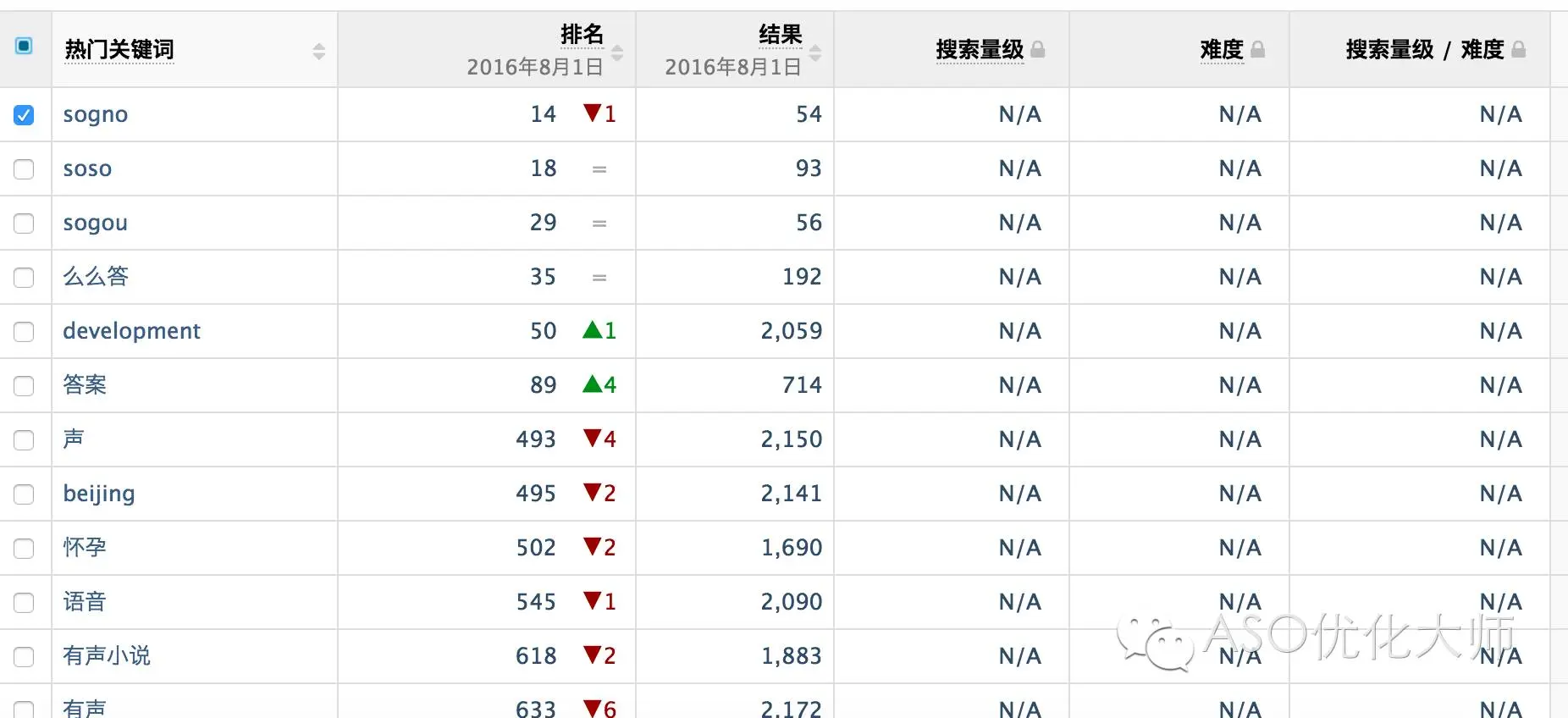 aso优化常识 快手怎么拍生活小常识
