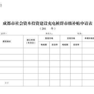 成都市汽车补贴哪里领
