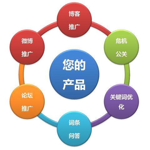 seo工作需要会什么