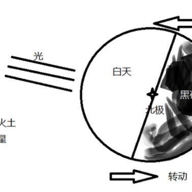 八字哪个喜用神忌用神_八字哪个喜用神忌用神(八字喜用神和忌用神)