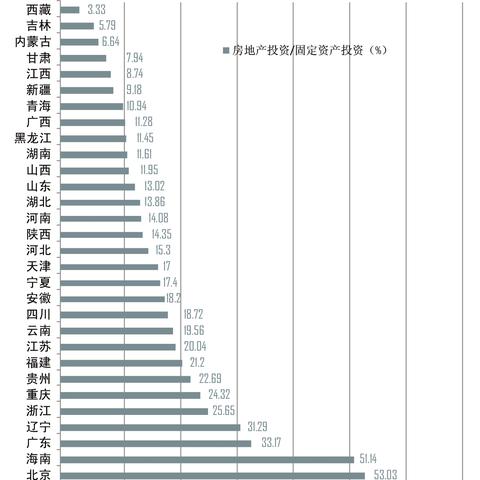 济南市和珠海市哪个市大