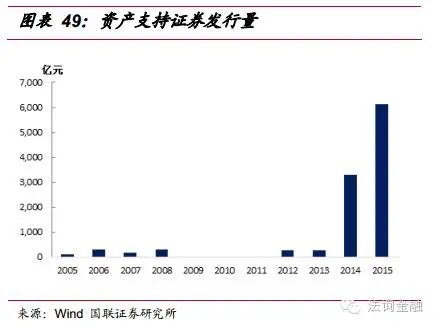 应收负的重分类到 应收贷方重分类