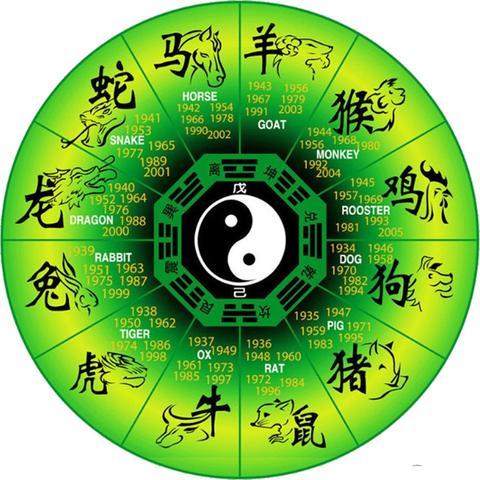 2000年马年生肖运势(2000年马年生肖运势详解)