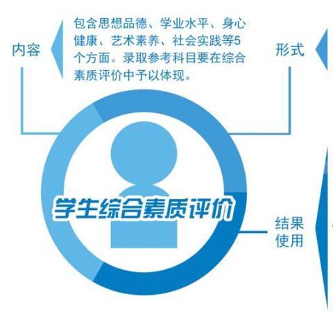 广州中考自主招生报名是啥意思？