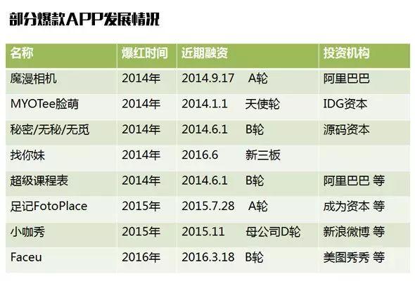互联网创业app拉新(自产农产品都有哪些网络渠道呢)