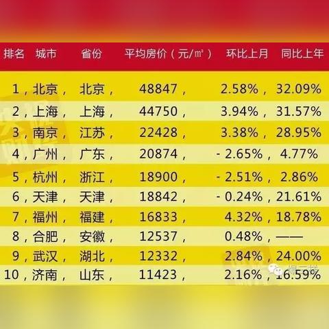 济南市哪个小区不限购的