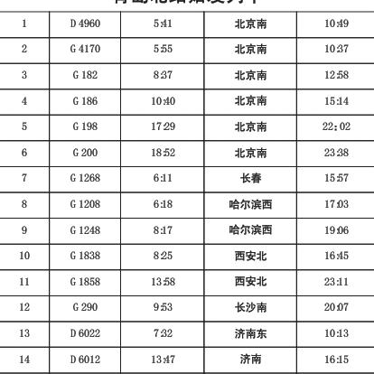 西安到广州高铁相关长尾关键词有哪些