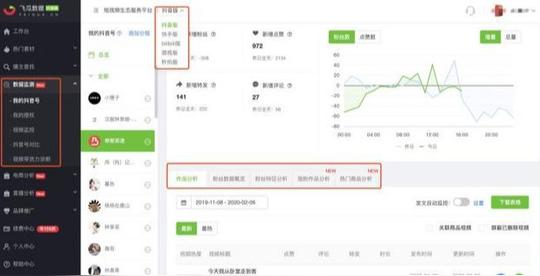 抖音短视频运营整体策划方案，看完你就学会了-实操案例