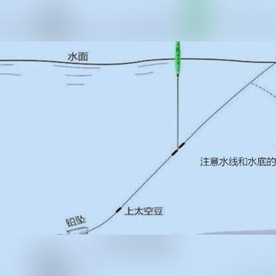江河集团是做什么的的长尾关键词有哪些