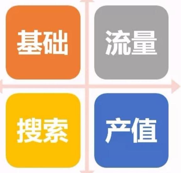 淘客app怎么拉新(自然流量该如何爆发)