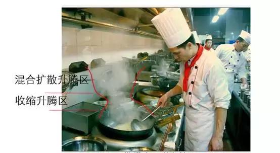 收缩油烟机怎么清洗