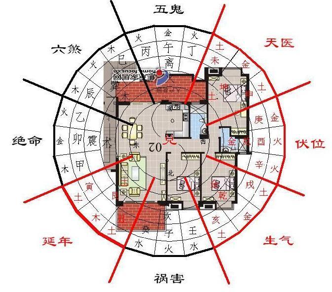 地势低的房子风水_右高左低的房子是什么方向看的