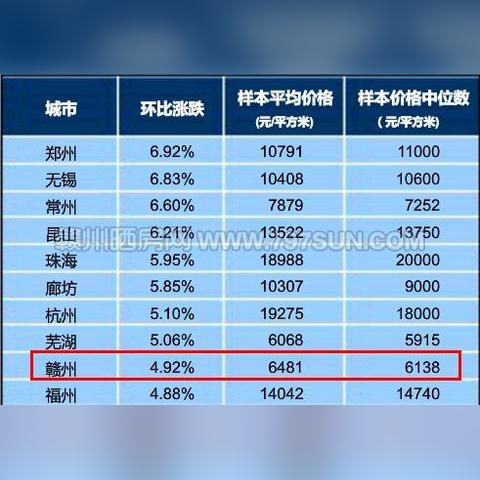 赣州市的第九中学怎么样