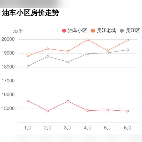苏州市吴江油车在哪个区