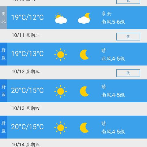 2025.12.12大连今日气温变化情况