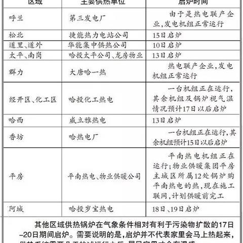 哈尔滨道里爱建美食相关长尾关键词有哪些