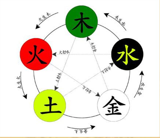 宝宝起名五行八字怎么起名(姓氏可以弥补五行吗)