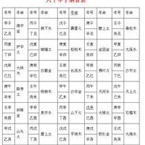 五行婚配和纳音婚配哪种好(五行纳音婚配口诀)