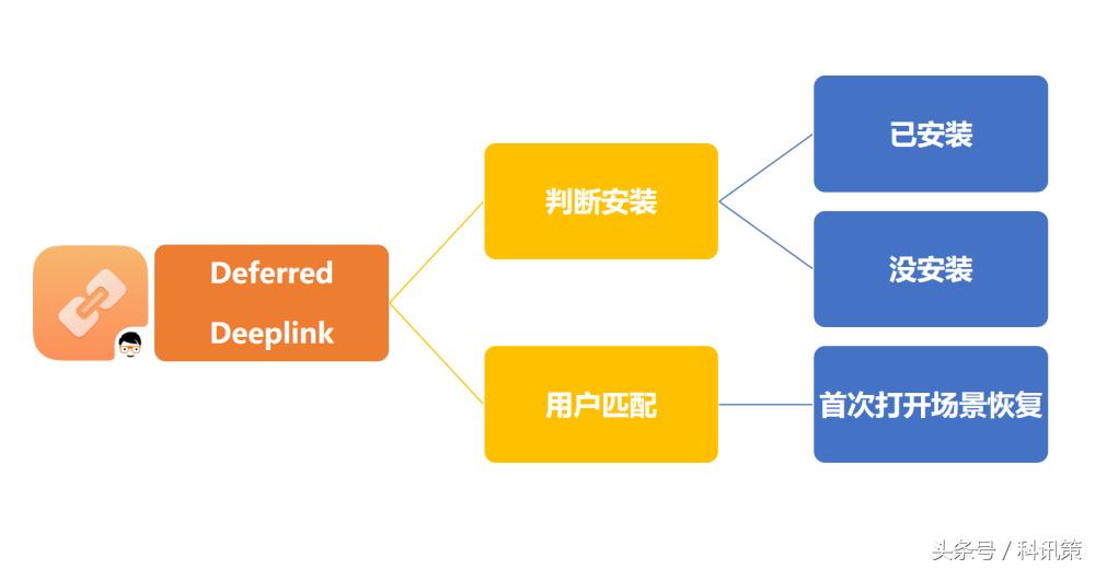 怎么进行app拉新