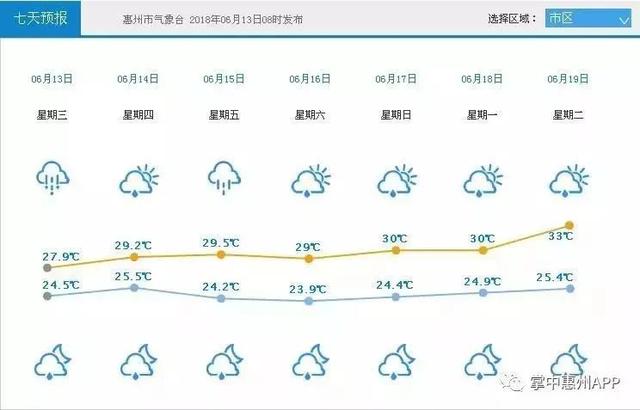 2018国庆节惠州高速堵车时间段