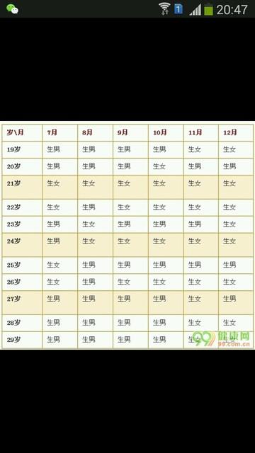 2015年生男生女清宫图该如何使用