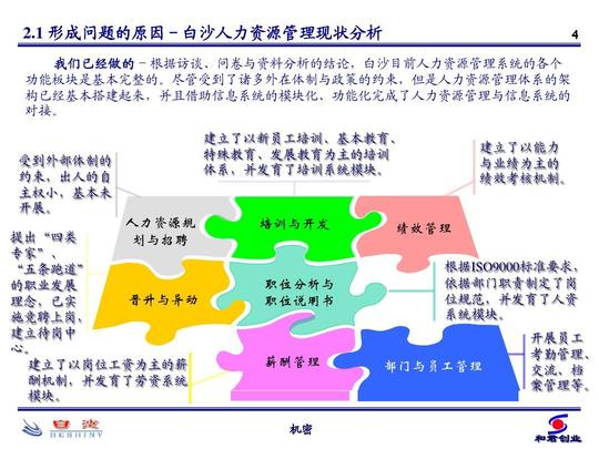 和君创业-白沙集团人力资源分析及管理体制研究报告ppt