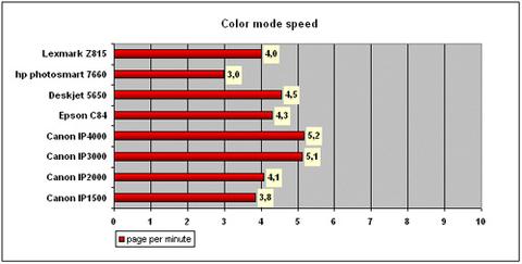 打印机横评测试