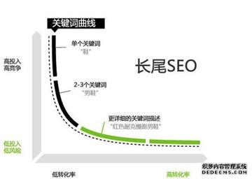 新车提回来之后都需要做什么的长尾关键词有哪些