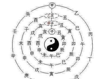 八字太极贵人的悟性祸福