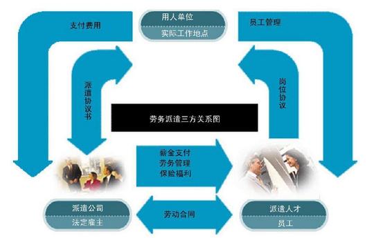 人力资源服务