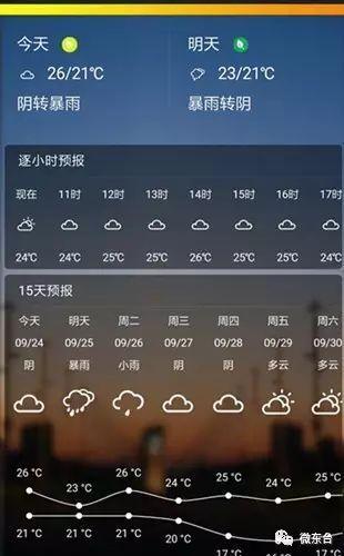 东台24小时天气预报的长尾关键词有什么