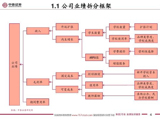 k12在线教育行业分析报告_图文内容类创业——k12在线教育产业链核