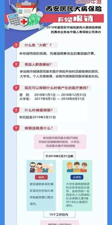 西安市看病医保怎么报销