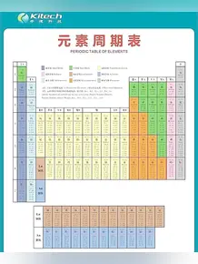 元素周期表桌面壁纸高清 头条搜索