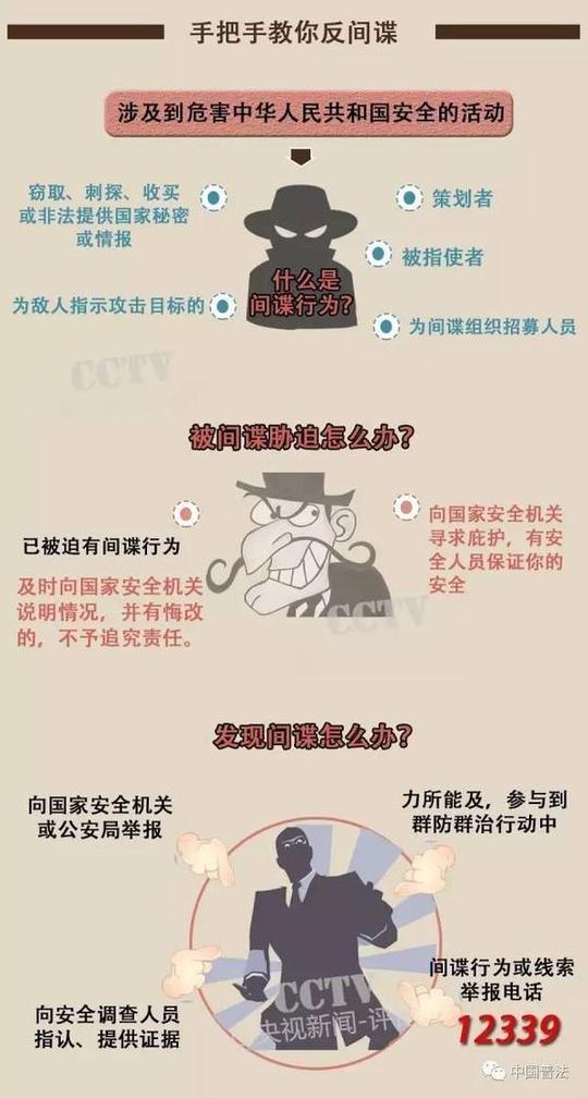 【军事设施安全保密法治宣传教育】反间谍法来了!看看