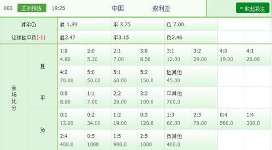 赔率看国足取胜叙利亚小炮指数亦排除冷门!