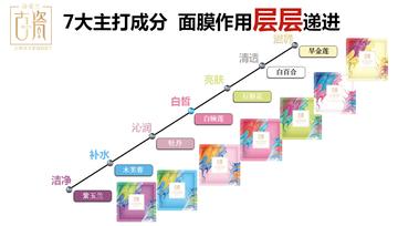 彩色面膜微商的长尾关键词有什么