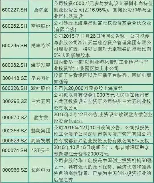 最全"科创板"概念股一览(收藏名单)