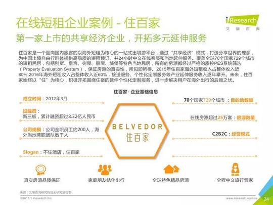 艾瑞咨询:2017年中国在线短租行业研究报告