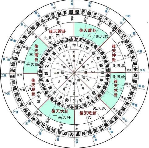 符树勋先贤所著河洛玄机(先天奇门遁甲)的局卦,冬至小寒大寒三