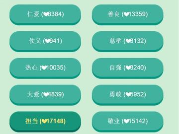 点赞投票保定市的长尾关键词有什么