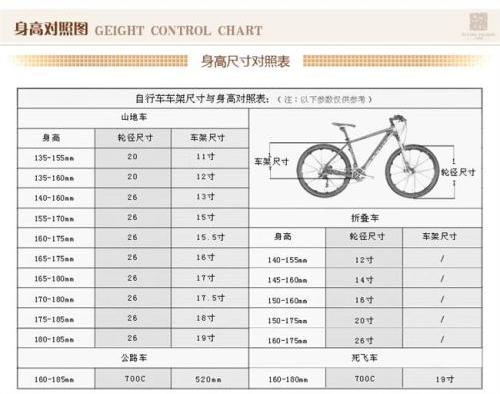 自行车内胎干货怎么看自行车轮胎规格尺寸