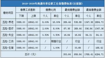 南通市交社保怎么交费的